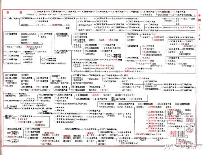 为什么日本没出现超级大姓 知乎