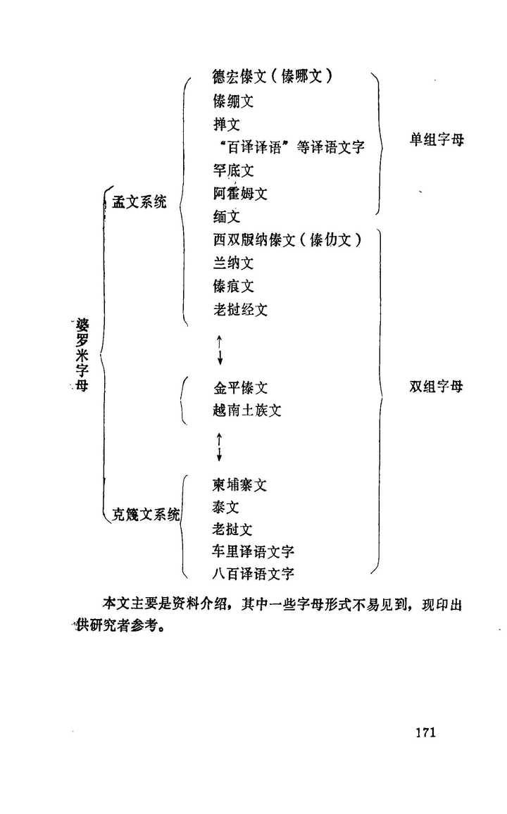傣语字母为什么更像缅甸的缅语字母 而与泰国的泰语字母完全不同 知乎