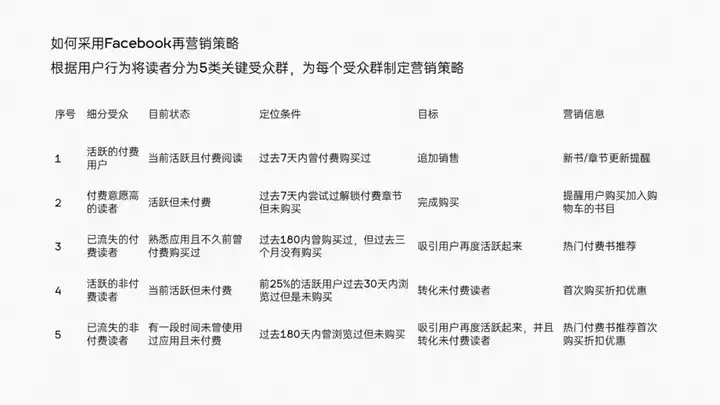 ppt表格怎么做