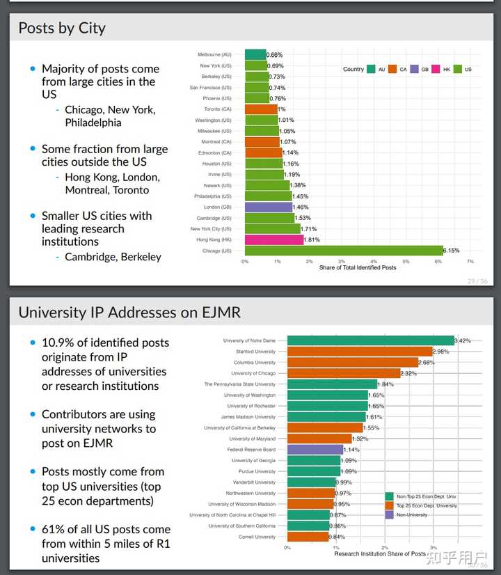 如何评价Economics Job Market Rumors (EJMR）？ - 知乎