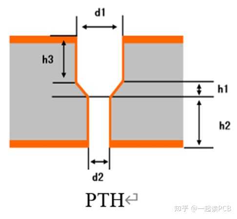 什么是pcb阶梯孔? - 知乎