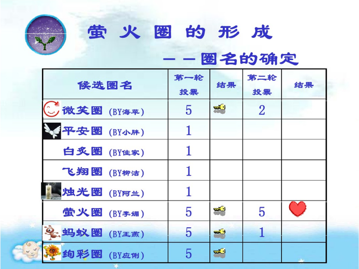 如何让 PPT 中的表格更美观? - 知乎