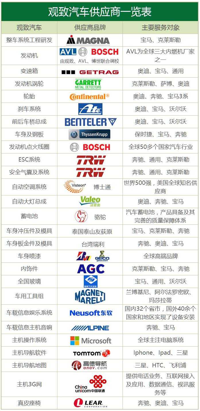 在汽车零部件行业，如何发展？ - 知乎