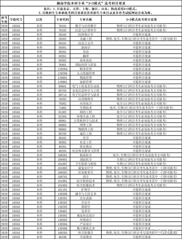 湘南学院怎么样 知乎 湘南学院怎么样 知乎