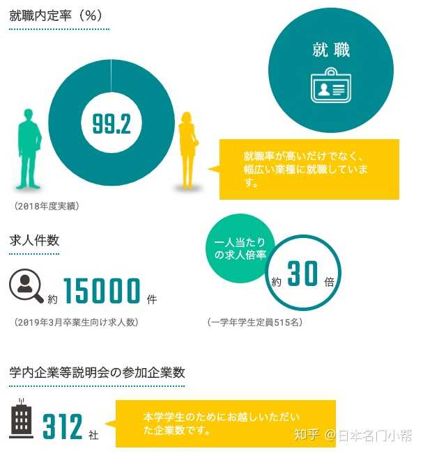 修士 选小樽商科大学和专修大学哪个好 差别大吗 知乎