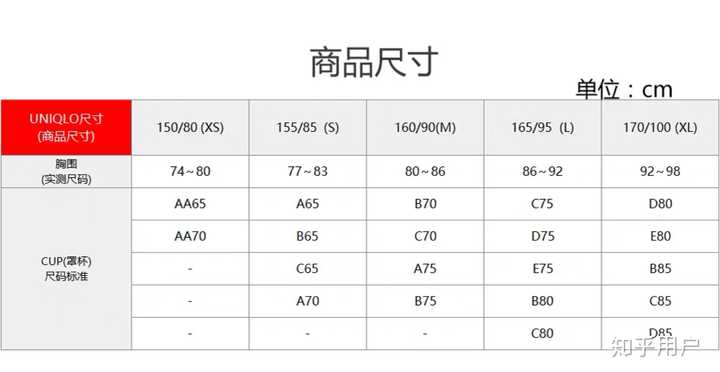 优衣库的尺码怎么那么奇怪 知乎