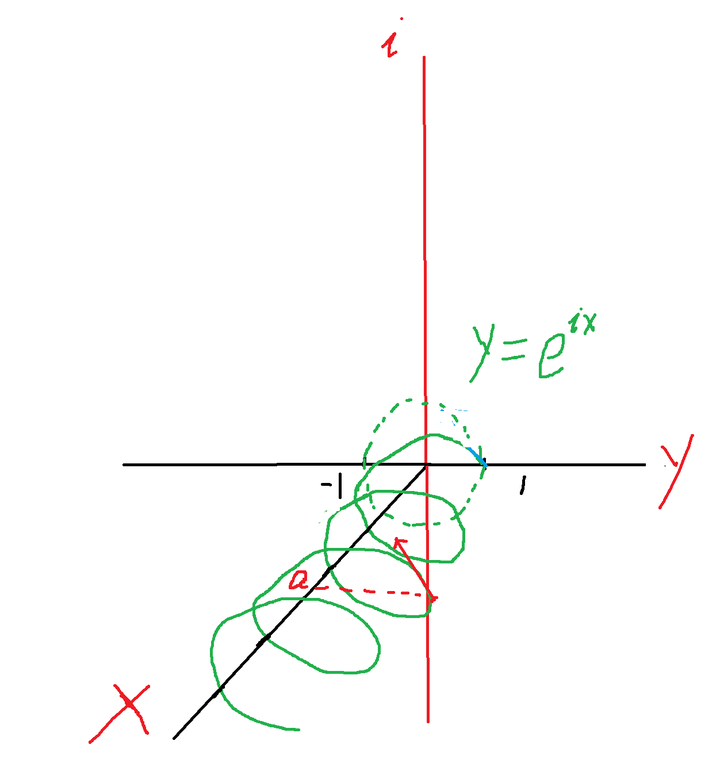 欧拉公式 e^(ix)＝cosx＋isinx 能不能用初等的方法推导出来？ - 知乎