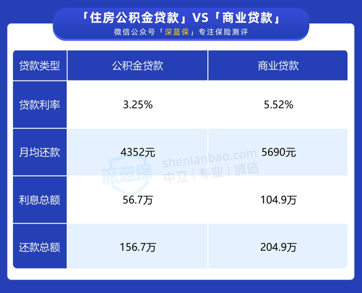 入职不到一年,公积金该如何计算? - 知乎
