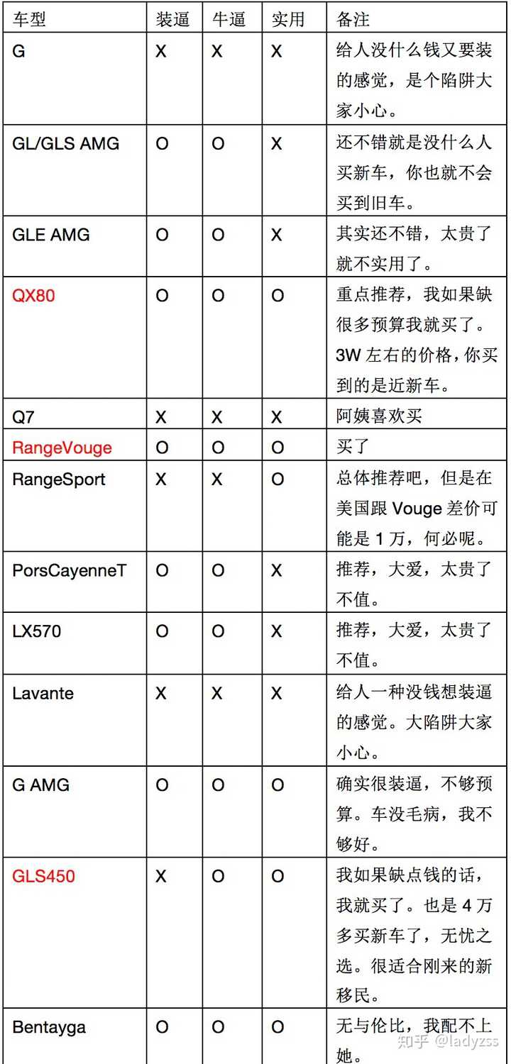 完全不懂车的人如何在美国买车 特别是二手车 知乎 完全不懂车的人如何在美国买车 特别是二手车 知乎