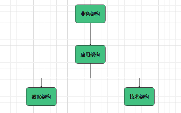 框架结构简图图片