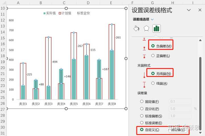 请问像这样两个或两个以上柱状图合并的图怎么做？ - 知乎