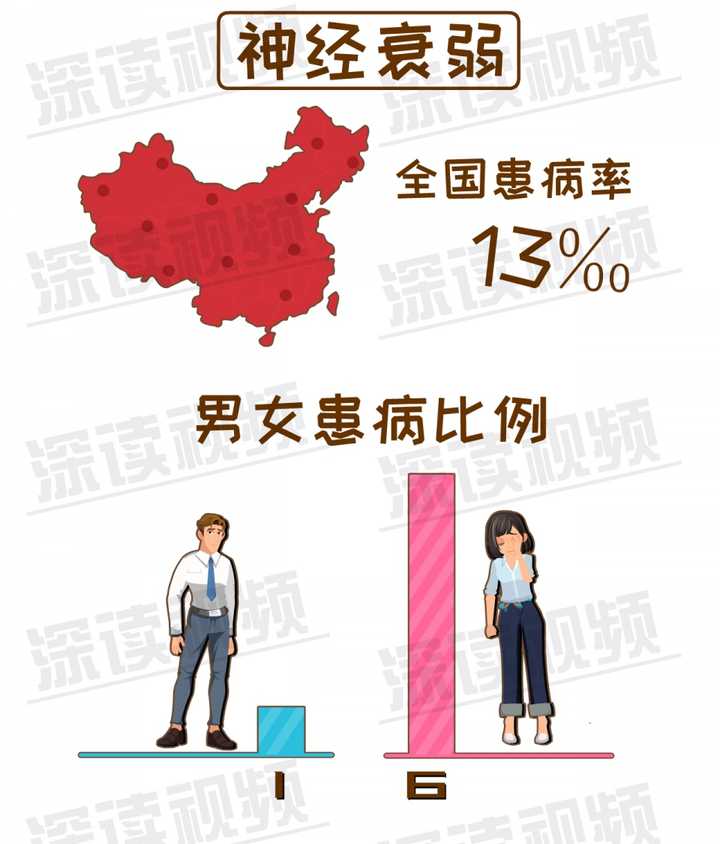 什么是神经衰弱? - 知乎