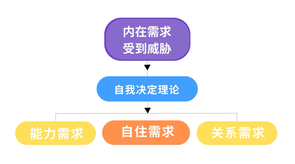 在社交场合中总感到不安，害怕批评或被拒绝，难以主动与他人建立联系，怎么办？缩略图