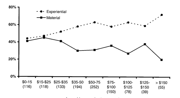 每次说「爱自己」，最终都变成买买买…… 有不用花钱、没有负担，还能真正「爱自己」的事儿吗？