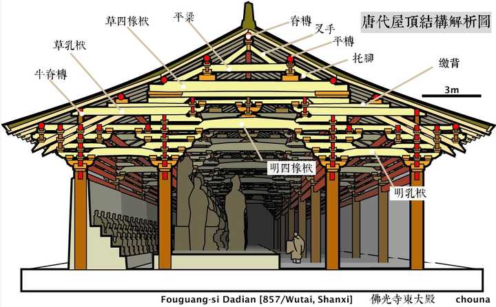 平等院凤凰堂跟唐代建筑在结构与风格上存在哪些差异? - 知乎