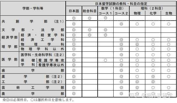 日本九州大学好考吗 知乎