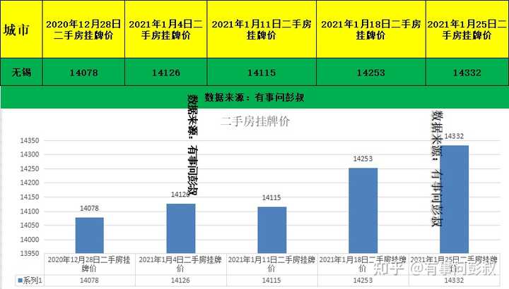 无锡房价还能买吗？