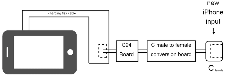 外国学生将iPhone X 接口改装为USB-C，卖出55 万元，这一技术难吗