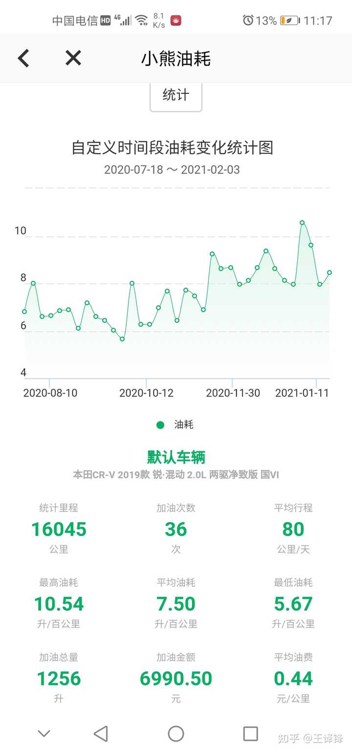 本田crv这个车怎么样 知乎 本田crv这个车怎么样 知乎