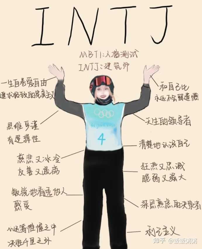 intj 型人格有哪些特征? - 知乎
