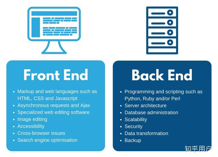 Web java 