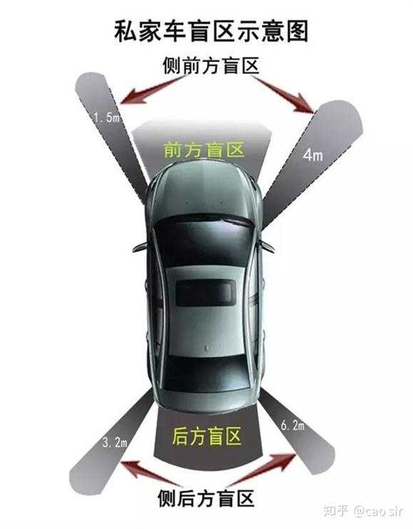问题悬赏 有哪些汽车黑科技让你体验到了真香定律 知乎 问题悬赏 有哪些汽车黑科技让你体验到了真香定律 知乎