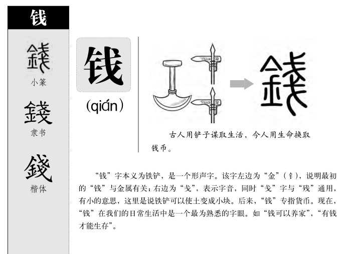 金钱与货币的联系和区别是什么? - 知乎