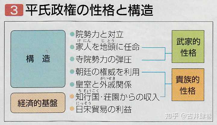 平清盛或者说平家迅速衰落的根本原因是什么 是不是贵族化后的平家失去了武士阶层的支持 知乎