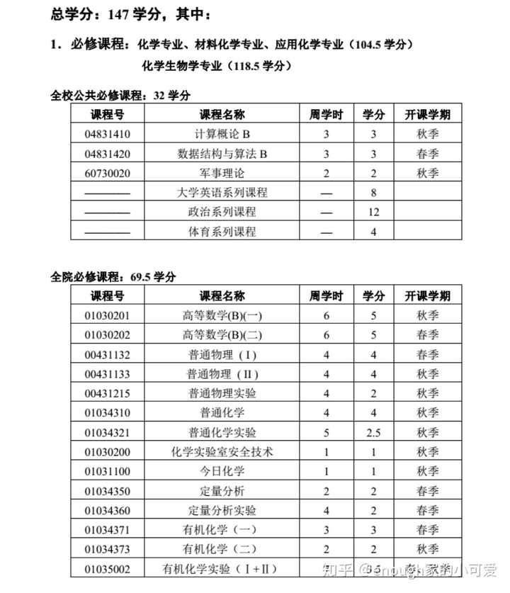 化学 专业是一门什么样的专业 知乎
