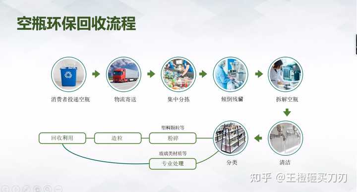 健康化妆品收纳盒_箱盒柜即效收纳365招_储物盒 收纳