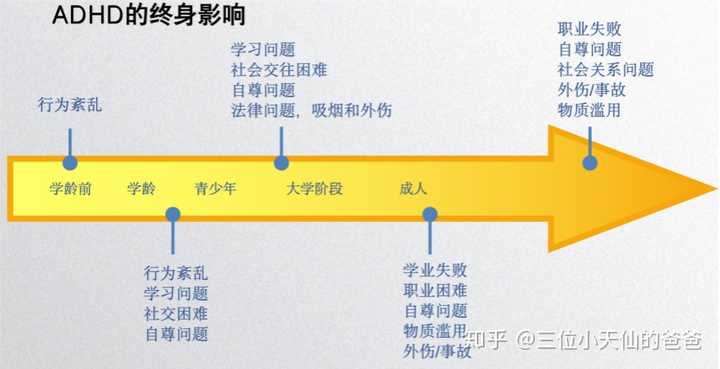 什么是多动症(ADHD)? 如何判断孩子患有多动症? - 知乎