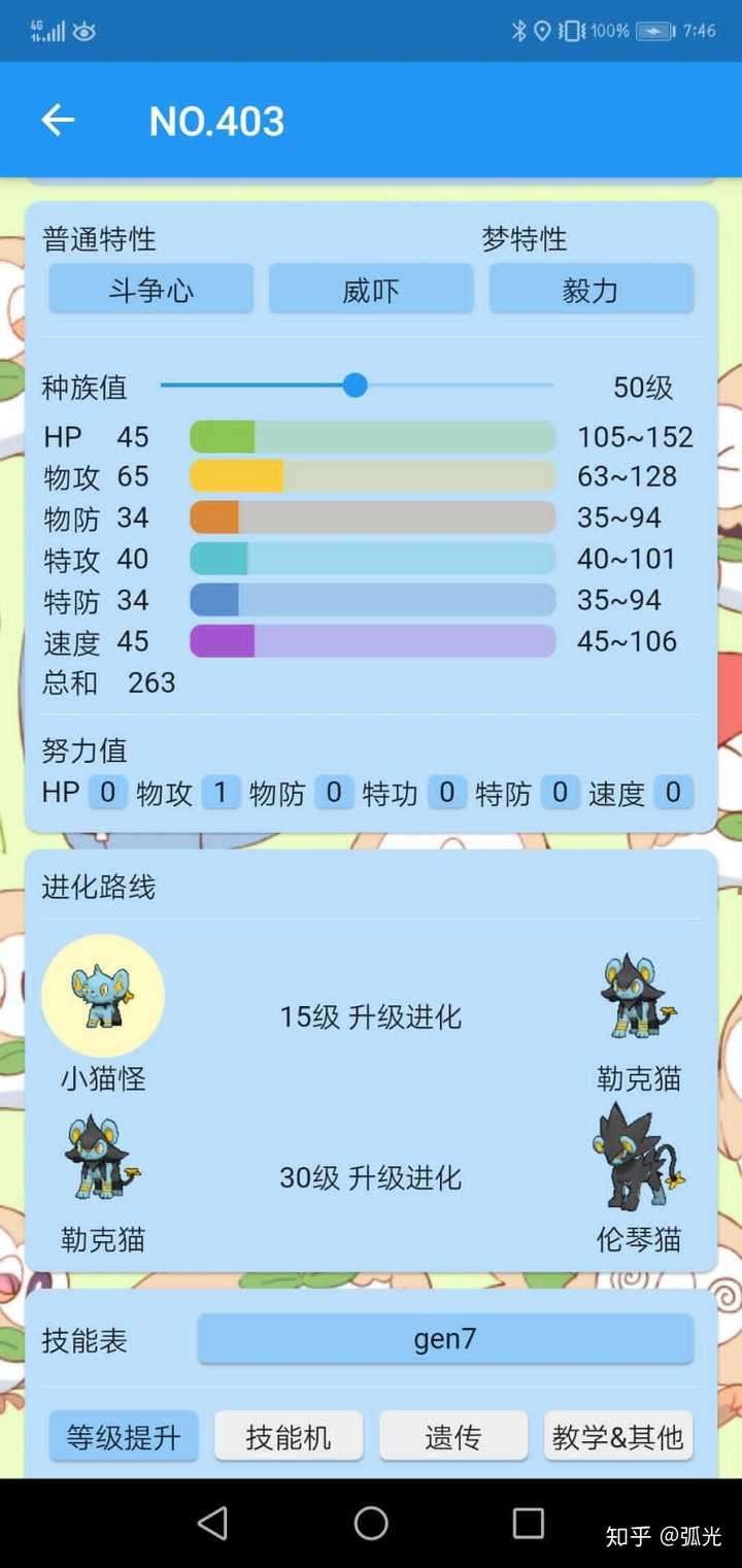 小猫怪是什么神奇宝贝?