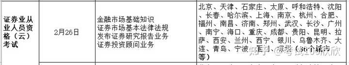 证券从业资格考试时间2024报名_证券从业资格考试时间2024报名_22年证券从业资格证报名时间