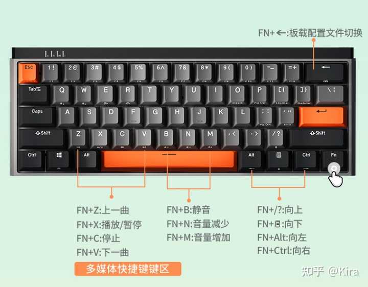 61、68、71键位的机械键盘怎么选? - 知乎