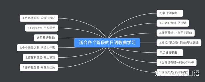 有哪些适合日语初学者练习的日语歌曲 知乎