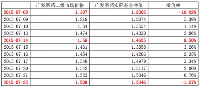 什么叫etf 购买etf 有什么好处 知乎