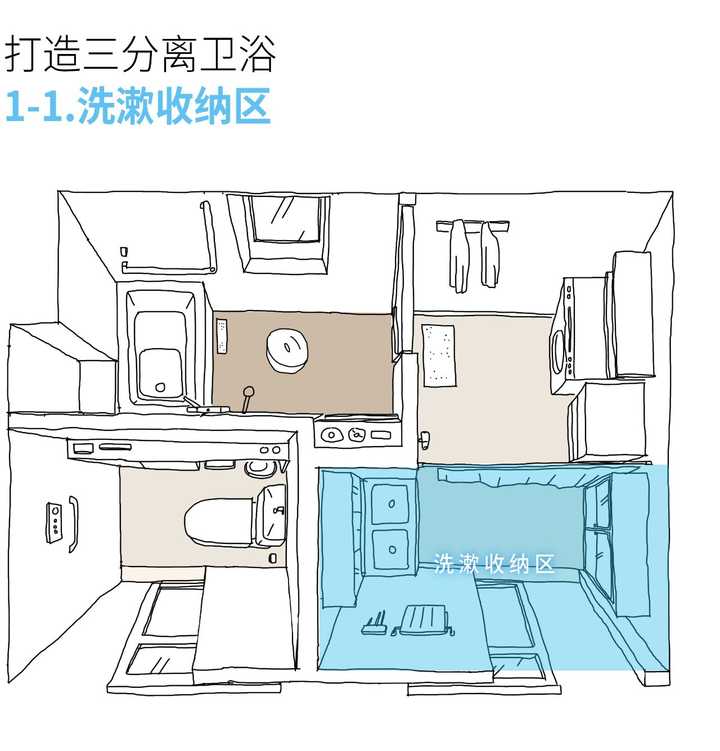 干湿分离卫生间怎么设计既合理又漂亮？ - 知乎