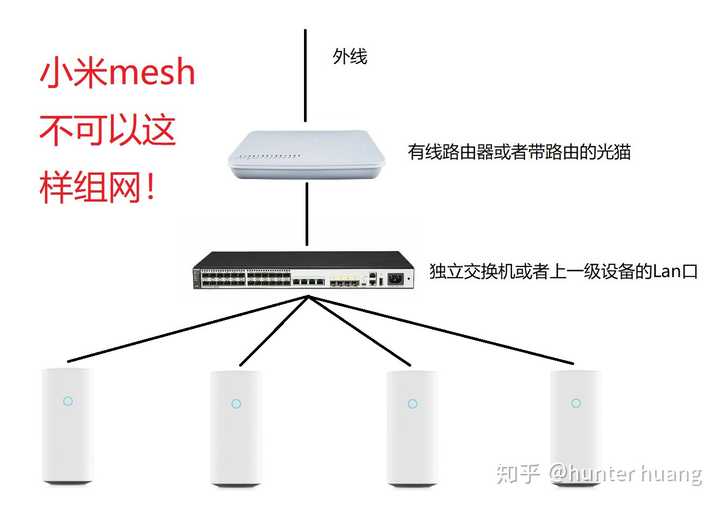 小米路由攻略