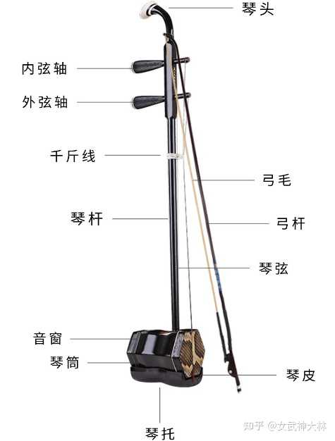 初学者买二胡该注意什么？ - 知乎