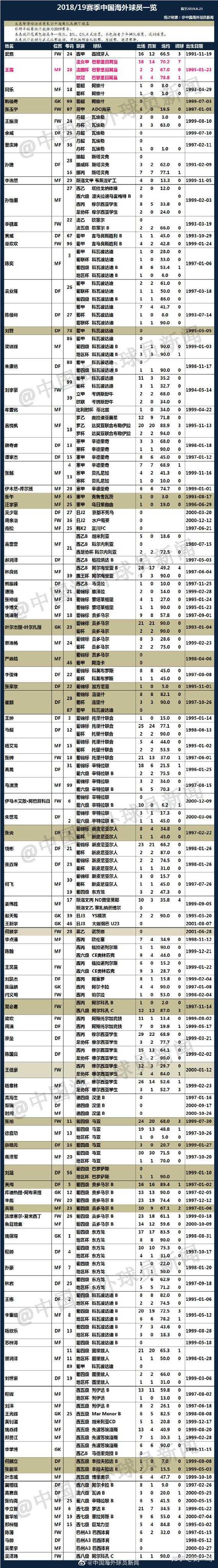 如何评价白岩松就19 夏窗转会痛批中国足球 除了花钱 没有任何优势 知乎