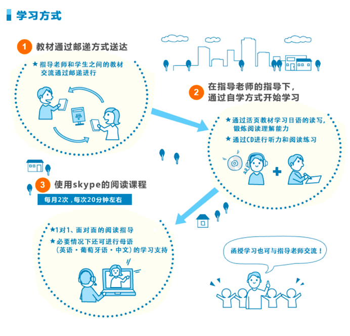 日本的课外辅导班是什么样的 有什么和中国不同的地方吗 知乎