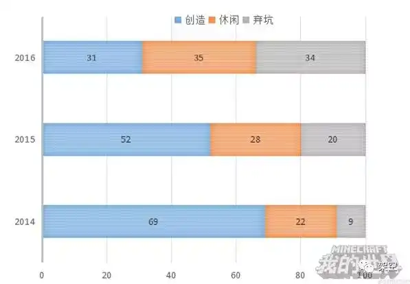 Minecraft 中有什么细思极恐的细节 知乎 Minecraft 中有什么细思极恐的细节 知乎
