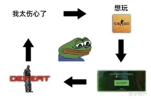 CSGO完美竞技平台怎么解除新手限制 知乎