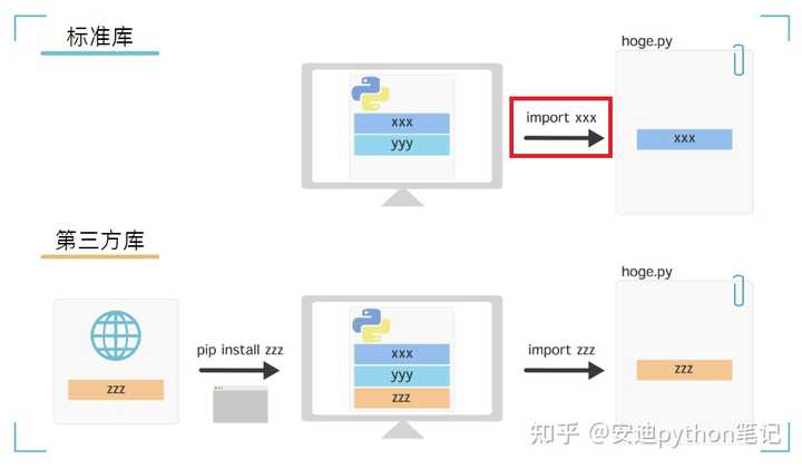 Python import 的方式和原理是什么? - 知乎
