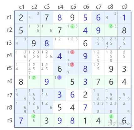 对于高阶难度的数独游戏,有哪些解题思路和技巧? - 知乎