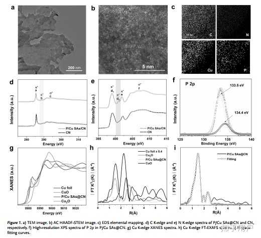 请问大家催化剂EDS能谱图各元素的均匀分布能说明什么问题？有没有相关的文献分享分享呢？ - 知乎