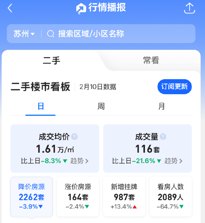 西安房价2025年的走势是啥样式的? - 知乎