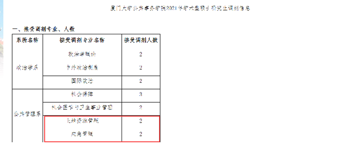 厦门医学院百科_厦门医学校_厦门大学医学院怎么样