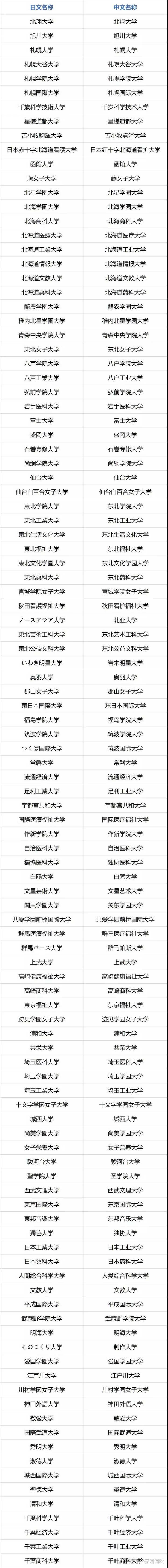 如何看待日本大学排名 知乎