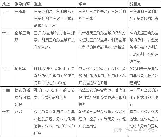 初中数学有哪些非常非常好的教辅书推荐 知乎